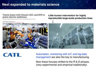 Next expanded to materials science
Little human intervention for highly
reproducible large-scale production lines
Automation, monitoring with IoT, and big-data
management are also the key to manufacturing.
Now these focuses shifted to the R & D phases.
(very experimental and empirical traditionally)
 