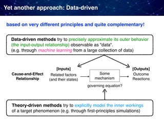 Yet another approach: Data-driven
Cause-and-Effect 
Relationship
Related factors 
(and their states)
Outcome
Reactions
Some
mechanism
[Inputs] [Outputs]
Theory-driven methods try to explicitly model the inner workings
of a target phenomenon (e.g. through ﬁrst-principles simulations)
Data-driven methods try to precisely approximate its outer behavior
(the input-output relationship) observable as "data".  
(e.g. through machine learning from a large collection of data)
based on very different principles and quite complementary!
governing equation?
 