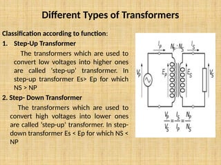 Different Types of Transformers
Classification according to function:
1. Step-Up Transformer
The transformers which are used to
convert low voltages into higher ones
are called ‘step-up’ transformer. In
step-up transformer Es> Ep for which
NS > NP
2. Step- Down Transformer
The transformers which are used to
convert high voltages into lower ones
are called ‘step-up’ transformer. In step-
down transformer Es < Ep for which NS <
NP
 