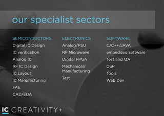 CREATIVIT Y+
our specialist sectors
SEMICONDUCTORS
Digital IC Design
IC veriﬁcation
Analog IC
RF IC Design
IC Layout
IC Manufacturing
FAE
CAD/EDA
ELECTRONICS
Analog/PSU
RF Microwave
Digital FPGA
Mechanical/
Manufacturing
Test
SOFTWARE
C/C++/JAVA
embedded software
Test and QA
DSP
Tools
Web Dev
 