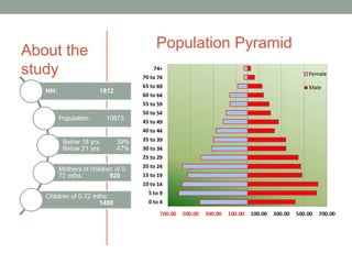 About the   Population Pyramid
study
 