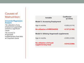 Causes of
Malnutrition:                          Variable
                                                          Coefficient
                                                             (p-value)
Univariate Regression     Model 5: Accessing Employment
Analysis
•No utilization of any    Age in months                     -0.005 (0.014)
employment guarantee
scheme a significant      No utilization of NREGA/EGS       -0.137 (0.169)
cause
•No access to
                          Model 6: Utilizing Anganwadi supplements
Anganwadi
supplementary food also
an important cause        Age in months                     -0.005 (0.032)

                          No utilization of A'wadi
                                                            -0.019 (0.889)
                          supplementary food
 