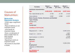 Model 1         Model 2           Model 3
                                     Variables
                                                           (N = 620)       (N = 579 )        (N = 510)
                             Individual characteristics
                             Age                        -0.006 (0.03)     -0.006 (0.02)     -0.007 (0.02)
Causes of                    Sex- male (female as ref.)          -0.109            -0.139         -0.123
Malnutrition:                Home delivery                  -0.067                 -0.069         -0.107
                             Basic Causes: Human, Economic and Societal
Multivariate
Regression Analysis          Type of family
•Child’s age a significant   Nuclear (ref.)
cause                        Joint                                                                -0.014
                             Family land
•Place of delivery is not
important cause              Landless (< 0.01 H) (ref)
•Joint family an
important cause              Marginal (0.01 – 1.00 H)                                       0.285 (0.03)
•Even a small piece of                                                                             0.397
                             Small (1.01 – 2.00 H)
land is better than no                                                                           (0.006)
land causing                 Semi-medium+ (> 2.00 H)
                                                                                                   0.126
malnutrition                                                                                     (0.518)
•Migrating to work an        Migration
important cause              Yes (ref.)
•No access to any EGS        No                                                             0.208 (0.06)
a cause                      Employment
                             Utilization of NREGA/EGS
                             (ref)
                             No utilization of                                                    -0.196
                             NREGA/EGS                                                           (0.075)
 