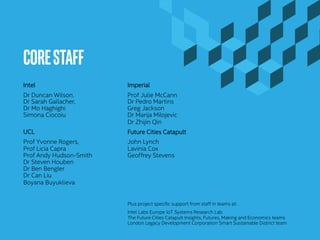 CORESTAFF	
Intel
Dr Duncan Wilson.
Dr Sarah Gallacher,
Dr Mo Haghighi
Simona Ciocoiu
UCL
Prof Yvonne Rogers,
Prof Licia Capra
Prof Andy Hudson-Smith
Dr Steven Houben
Dr Ben Bengler
Dr Can Liu
Boyana Buyuklieva
Imperial
Prof Julie McCann
Dr Pedro Martins
Greg Jackson
Dr Marija Milojevic
Dr Zhijin Qin
Future Cities Catapult
John Lynch
Lavinia Cox
Geoffrey Stevens
Plus project specific support from staff in teams at:
Intel Labs Europe IoT Systems Research Lab
The Future Cities Catapult Insights, Futures, Making and Economics teams
London Legacy Development Corporation Smart Sustainable District team
 