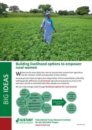 2 A concept note for
Ensuring nutritional security in rural India
Scientific solutions and proof of concept
Selected villages will be studied and climate adaptive
strategies developed, implemented and evaluated.
A proof of concept will be established by building
climate resilient communities.
The solutions will be context specific including:
▪▪ Taking into account the local catchment level,
including the multi-sectoral activities.
▪▪ Enhancing crop, soil, water and other inputs
use efficiency to increase production and
profits.
▪▪ Diversification of on-farm and other livelihood
options.
▪▪ Other methods for sustainable intensification
on-farm.
▪▪ Harnessing the power of new scientific tools
like ICT, GIS, simulation models and remote
sensing.
▪▪ Considering the whole value chain through to
processing and markets.
Approach
▪▪ Participatory development of solutions
that engage and empower the community.
▪▪ A consortium of different institutions
to harness the power of public-private
partnerships.
▪▪ Involvement of women and youth to build
sustainability of the interventions.
▪▪ Enabling institutions and policy guidelines
to support the science-based solutions.
Scaling up
The proof of concept for climate resilient
communities will be clearly defined models, sites of
learning and have an inventory of tested adaptation
and mitigation strategies.
Established information networks in one community
will be tapped for information sharing in other
communities.
Involvement
Support development of proof of concept for
selected communities.
Assist with the scaling up of a network of climate
resilient communities.
Contact
Suhas P Wani, Research Program Director (Acting),
Resilient Dryland Systems
Email: s.wani@cgiar.org
 