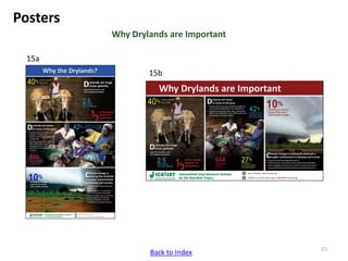 ICRISAT communication resources catalogue