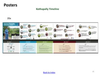 ICRISAT communication resources catalogue
