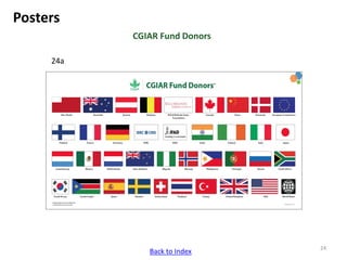 ICRISAT communication resources catalogue