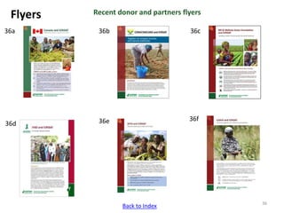 ICRISAT communication resources catalogue