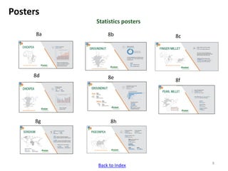 ICRISAT communication resources catalogue