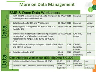 ICRISAT Global Planning Meeting 2019: Research Data Management by Abhishek Rathore