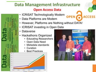 ICRISAT Global Planning Meeting 2019: Research Data Management by Abhishek Rathore