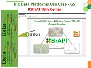 ICRISAT Global Planning Meeting 2019: Research Data Management by Abhishek Rathore