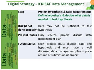 ICRISAT Global Planning Meeting 2019: Research Data Management by Abhishek Rathore