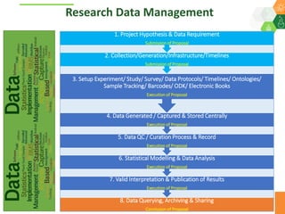 ICRISAT Global Planning Meeting 2019: Research Data Management by Abhishek Rathore