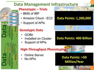 ICRISAT Global Planning Meeting 2019: Research Data Management by Abhishek Rathore