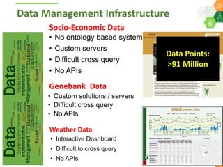 ICRISAT Global Planning Meeting 2019: Research Data Management by Abhishek Rathore