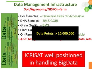 ICRISAT Global Planning Meeting 2019: Research Data Management by Abhishek Rathore