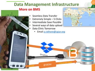 ICRISAT Global Planning Meeting 2019: Research Data Management by Abhishek Rathore