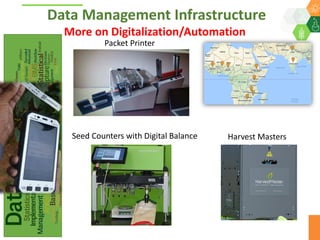 ICRISAT Global Planning Meeting 2019: Research Data Management by Abhishek Rathore