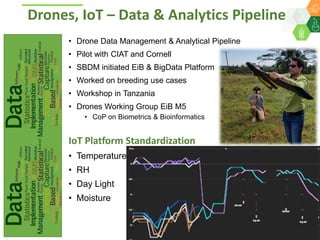 ICRISAT Global Planning Meeting 2019: Research Data Management by Abhishek Rathore