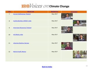 ICRISAT Communication Resources Catalogue : Videos updated in April 2020