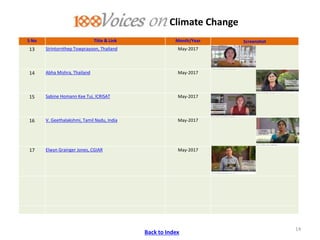 ICRISAT Communication Resources Catalogue : Videos updated in April 2020