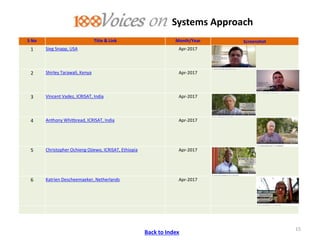 ICRISAT Communication Resources Catalogue : Videos updated in April 2020