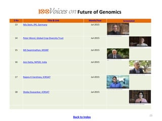 ICRISAT Communication Resources Catalogue : Videos updated in April 2020