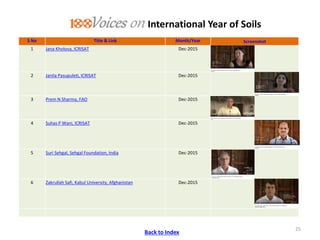 ICRISAT Communication Resources Catalogue : Videos updated in April 2020