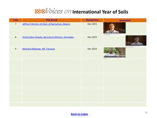 ICRISAT Communication Resources Catalogue : Videos updated in April 2020