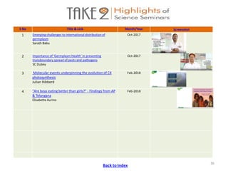 ICRISAT Communication Resources Catalogue : Videos updated in April 2020