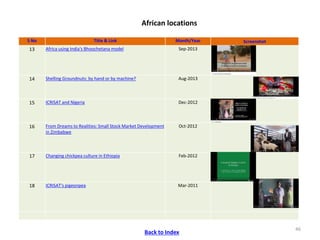 ICRISAT Communication Resources Catalogue : Videos updated in April 2020
