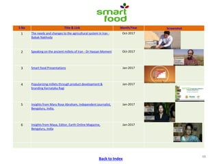 ICRISAT Communication Resources Catalogue : Videos updated in April 2020