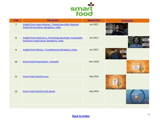 ICRISAT Communication Resources Catalogue : Videos updated in April 2020
