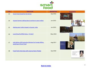 ICRISAT Communication Resources Catalogue : Videos updated in April 2020