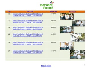 ICRISAT Communication Resources Catalogue : Videos updated in April 2020