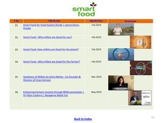 ICRISAT Communication Resources Catalogue : Videos updated in April 2020