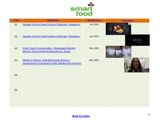 ICRISAT Communication Resources Catalogue : Videos updated in April 2020