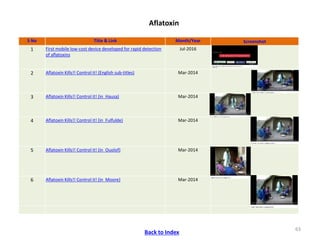 ICRISAT Communication Resources Catalogue : Videos updated in April 2020