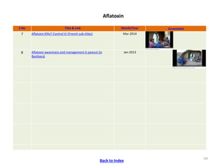 ICRISAT Communication Resources Catalogue : Videos updated in April 2020