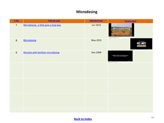 ICRISAT Communication Resources Catalogue : Videos updated in April 2020
