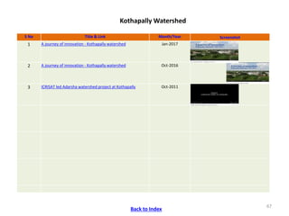 ICRISAT Communication Resources Catalogue : Videos updated in April 2020