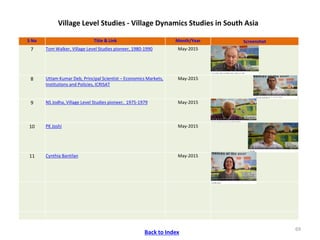 ICRISAT Communication Resources Catalogue : Videos updated in April 2020