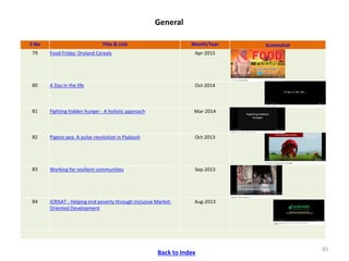 ICRISAT Communication Resources Catalogue : Videos updated in April 2020