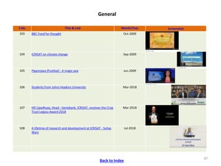ICRISAT Communication Resources Catalogue : Videos updated in April 2020
