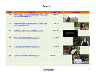 ICRISAT Communication Resources Catalogue : Videos updated in April 2020