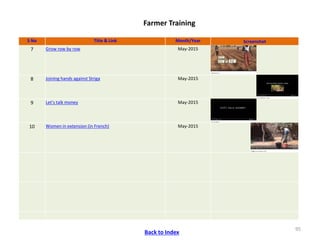 ICRISAT Communication Resources Catalogue : Videos updated in April 2020