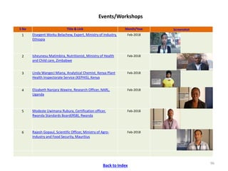 ICRISAT Communication Resources Catalogue : Videos updated in April 2020