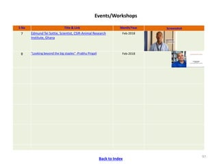 ICRISAT Communication Resources Catalogue : Videos updated in April 2020